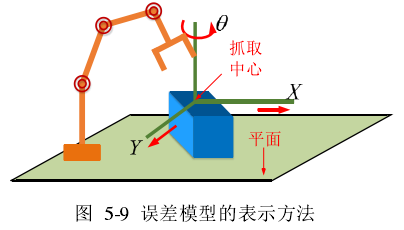 在這裡插入圖片描述