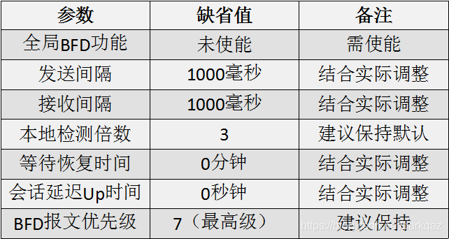 Bfd Testing BFD快速检测工作原理_bfd探测-CSDN博客
