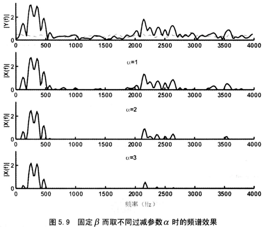 单麦降噪经典书籍《Speech enhancement theory and practice》读书笔记（第5章）_speech