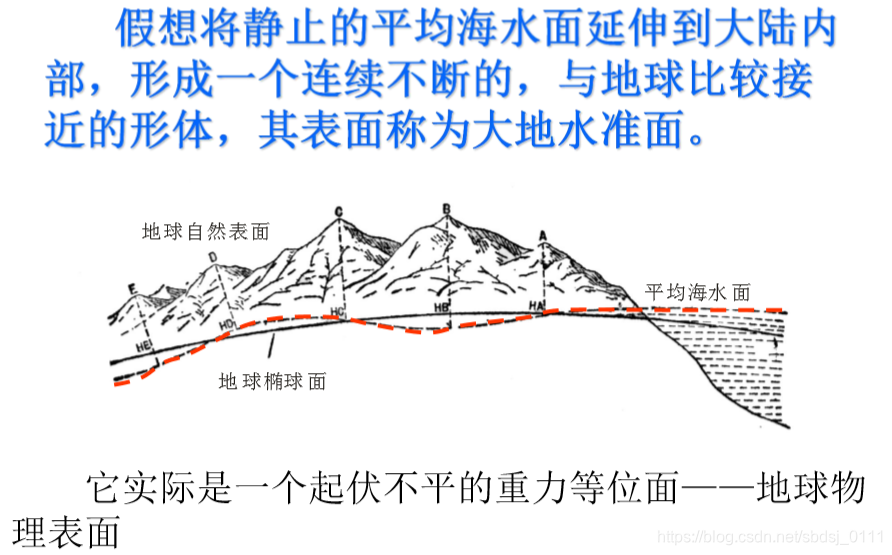 大地水准面