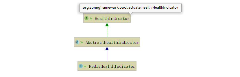 spring boot health indicator原理及其使用