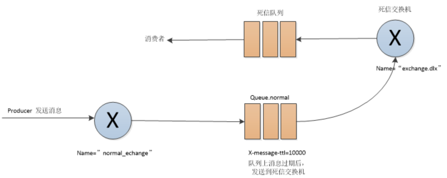 celery延时队列实现_celery延时任务原理CSDN博客
