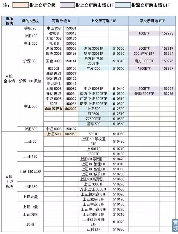 场内指数基金（ETF）有哪些.jpg