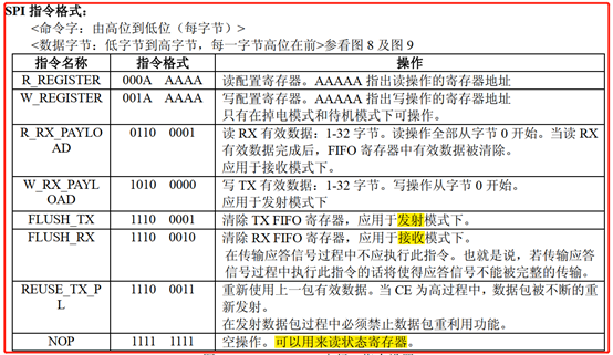 NRF24L01的SPI指令格式