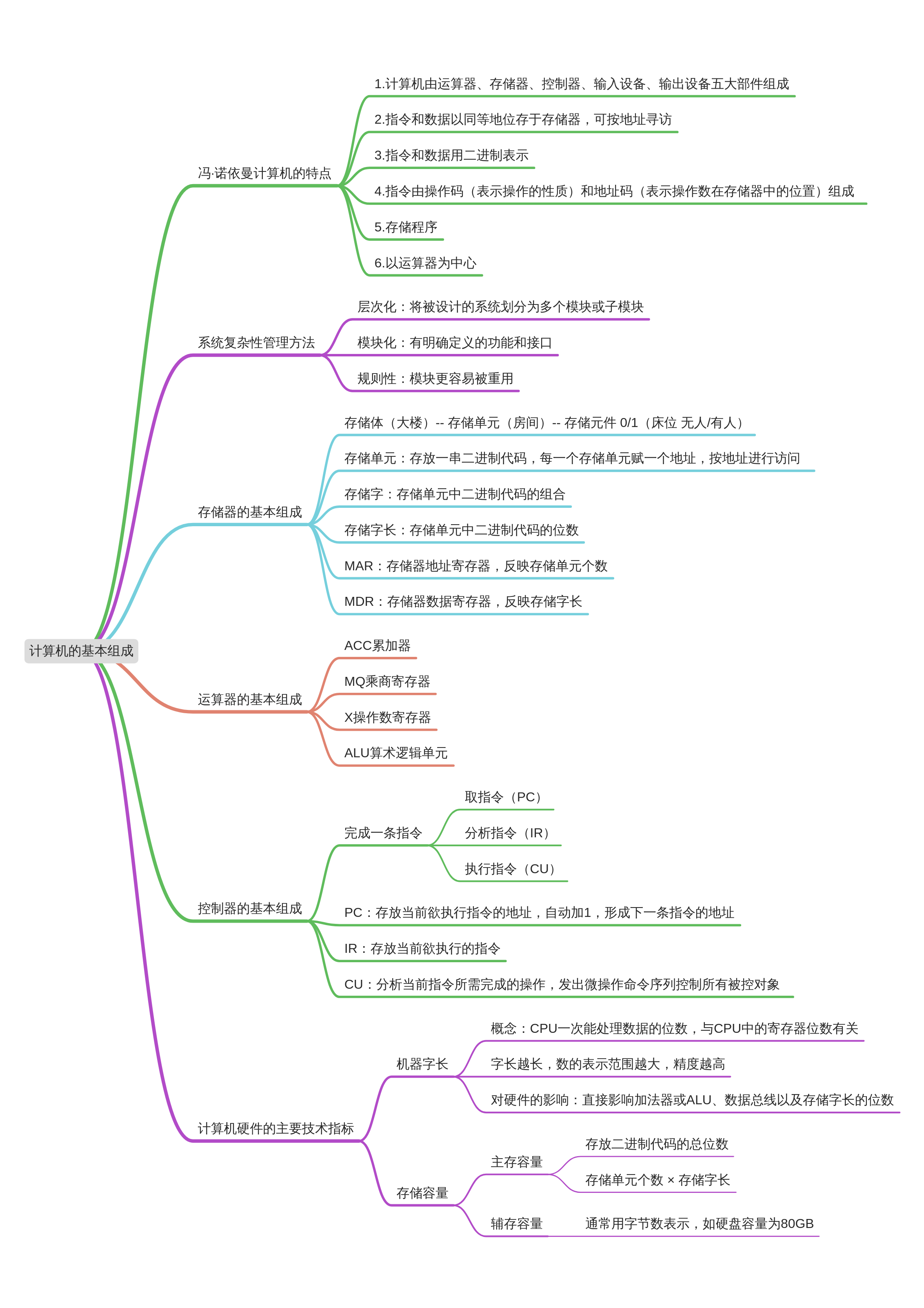 著作权思维导图图片