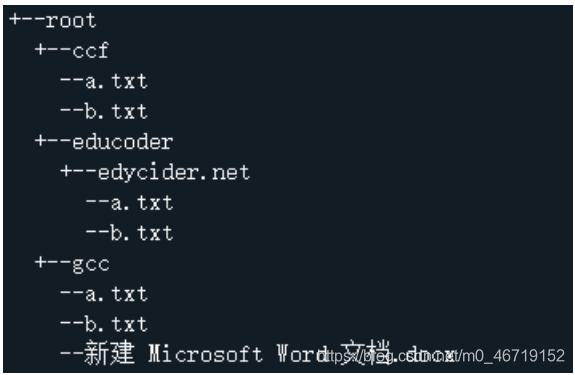 +--root+--ccf--a.txt--b.txt+--educoder+--edycider.net--a.txt--b.txt+--gcc--a.txt--b.txt--新建 Microsoft Word 文档.docx