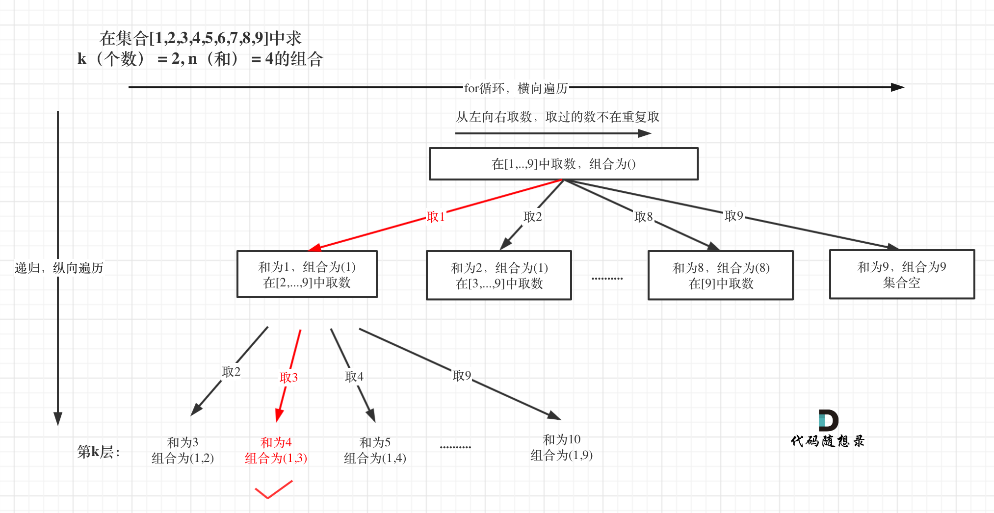 回溯的图示