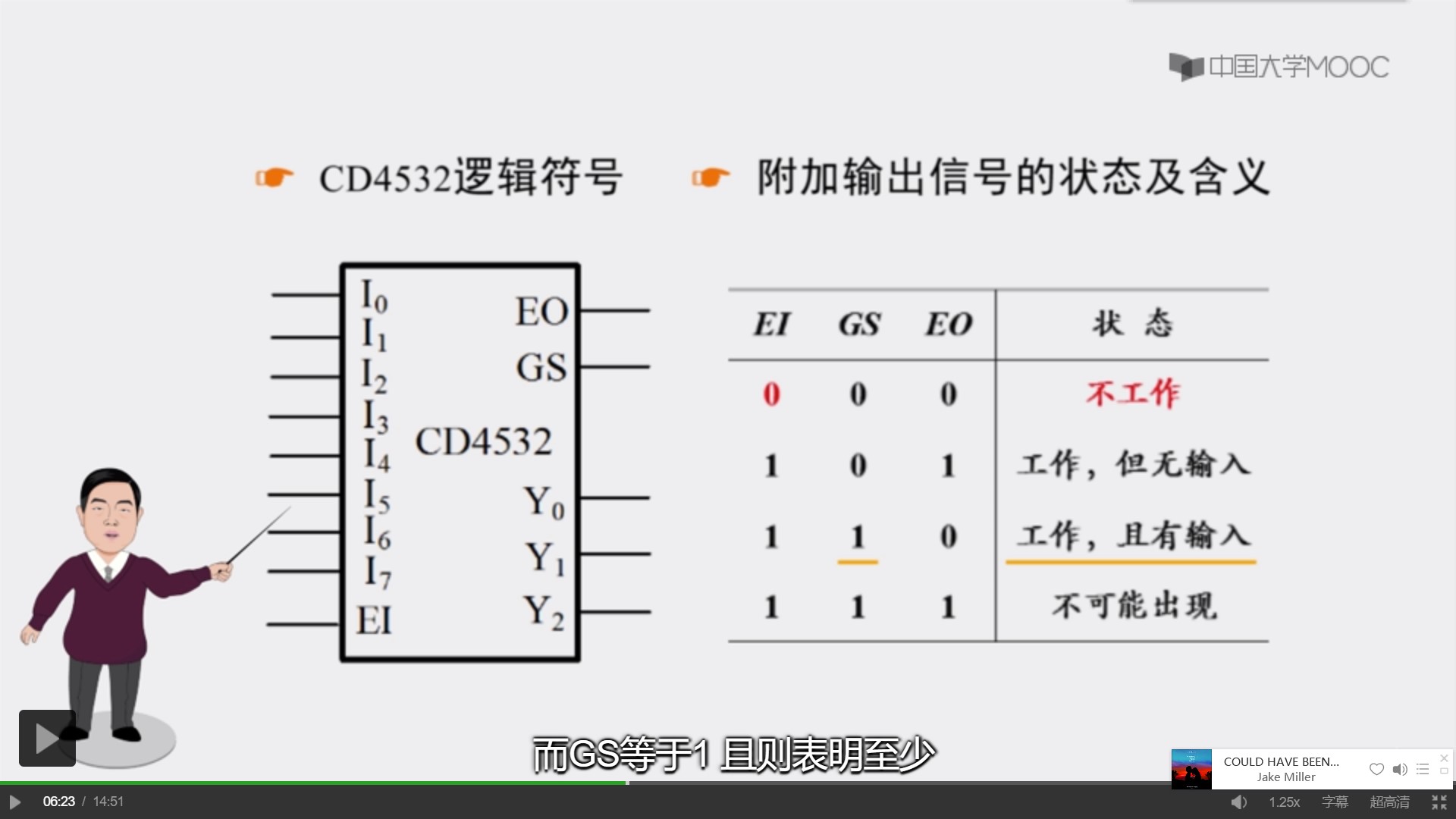 用一片cd4532構成83線編碼器與用兩片cd4532構成16線4線優先編碼器