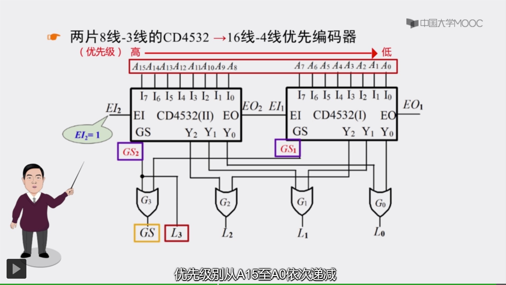 用一片cd4532构成83线编码器与用两片cd4532构成16线4线优先编码器