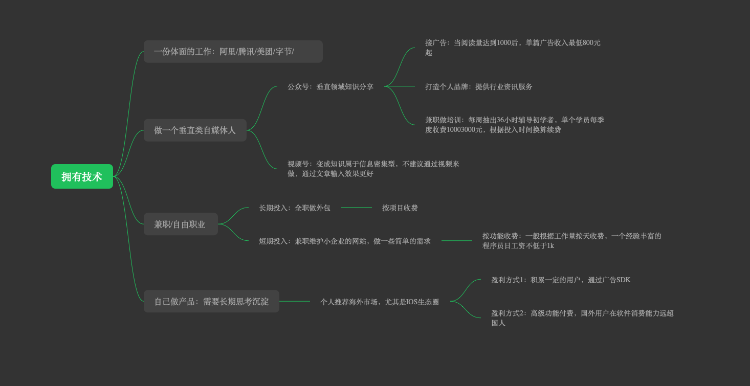 下期预告 程序员除了996 还能做什么提高收入 王炸的博客 Csdn博客