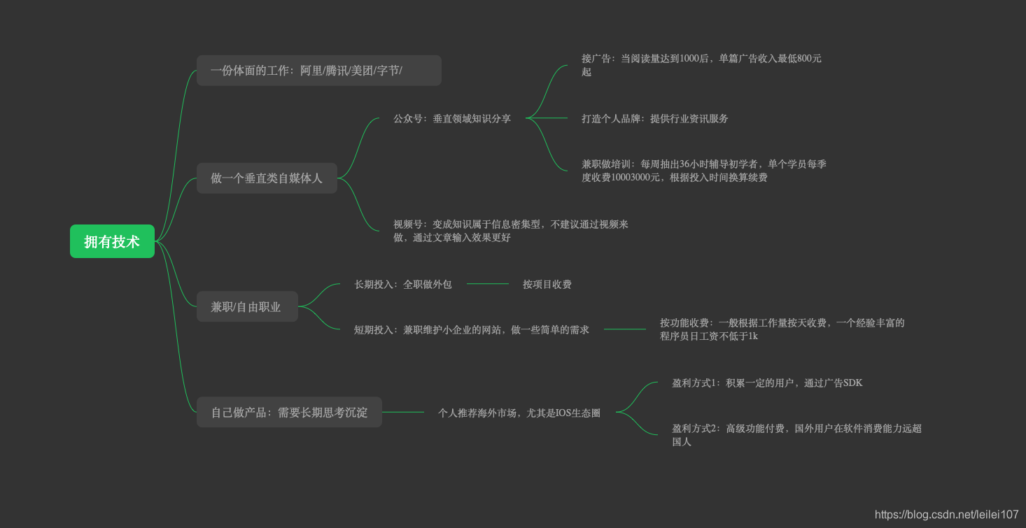 下期预告 程序员除了996 还能做什么提高收入 王炸的博客 Csdn博客