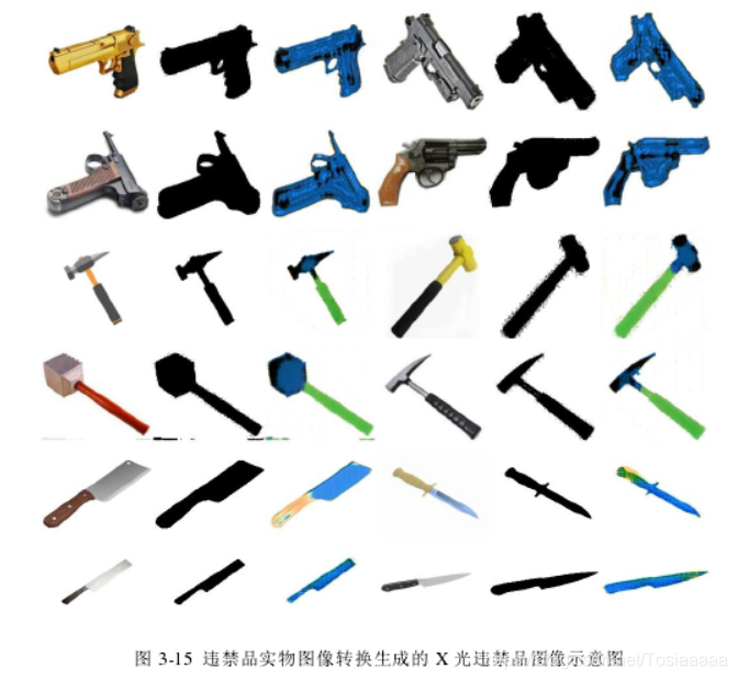 违禁品图像转换结果