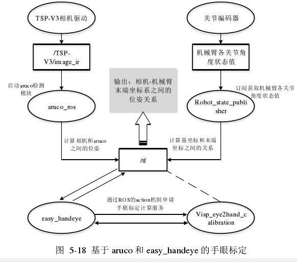 在這裡插入圖片描述