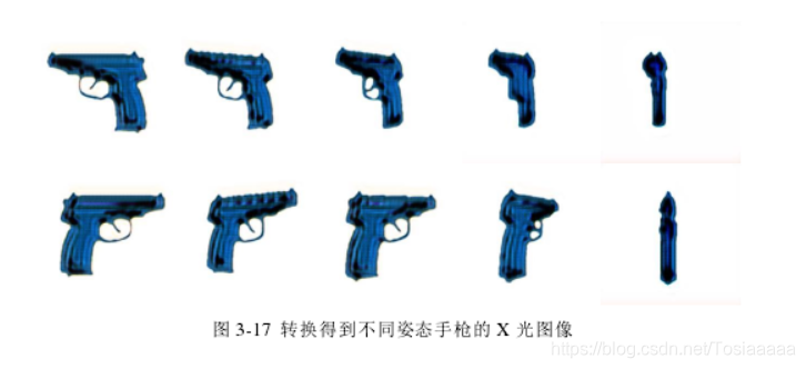 不同姿态手枪图转换结果