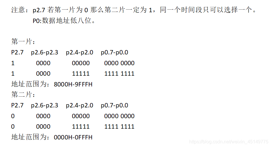 注意：p2.7若第一片为0那么第二片一定为1，同一个时间段只可以选择一个。P0:数据地址低八位。