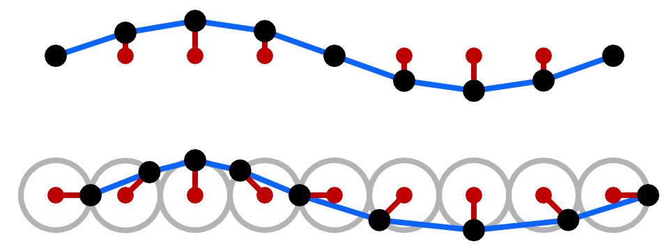 Sine vs. Gerstner wave