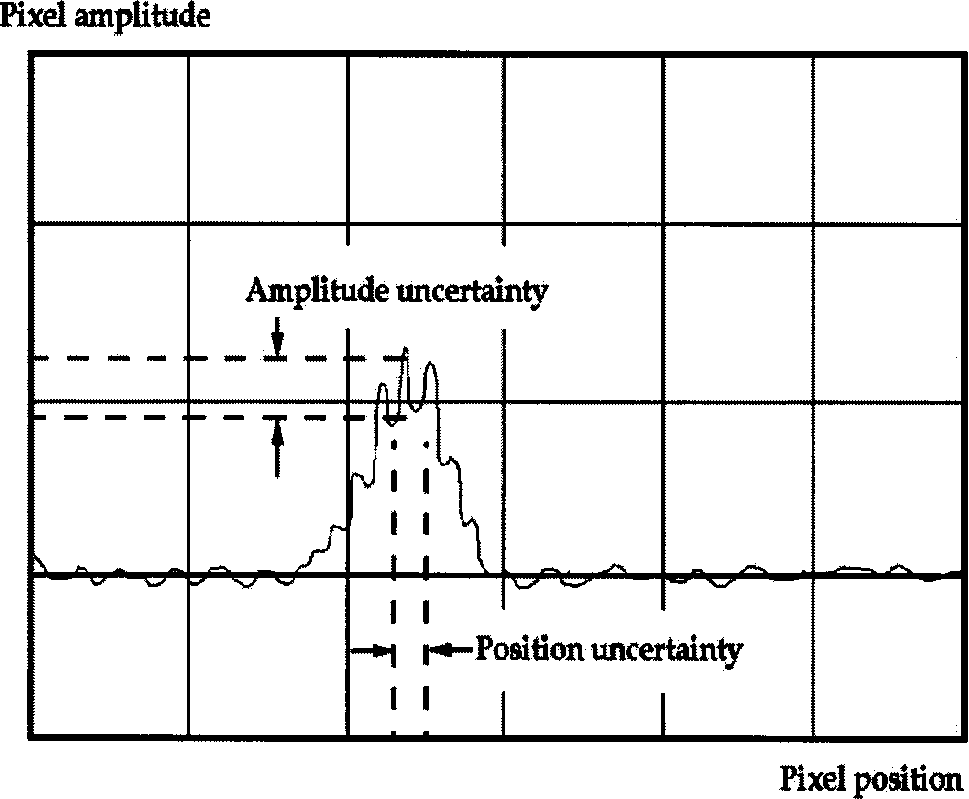 论文阅读激光测距综述 Laser Ranging A Critical Review Of Unusual Techniques For Distance Measurement R X Nlos的博客 Csdn博客