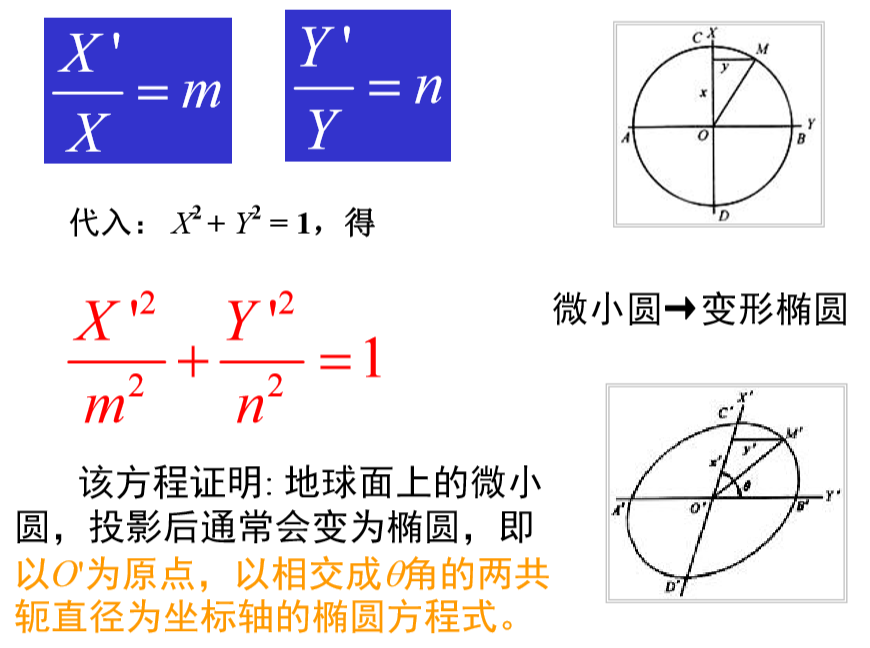 证明