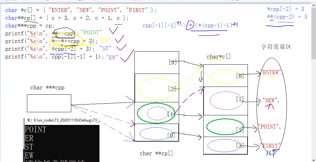 Xiaobai beginner's pointer "two" - Programmer Sought