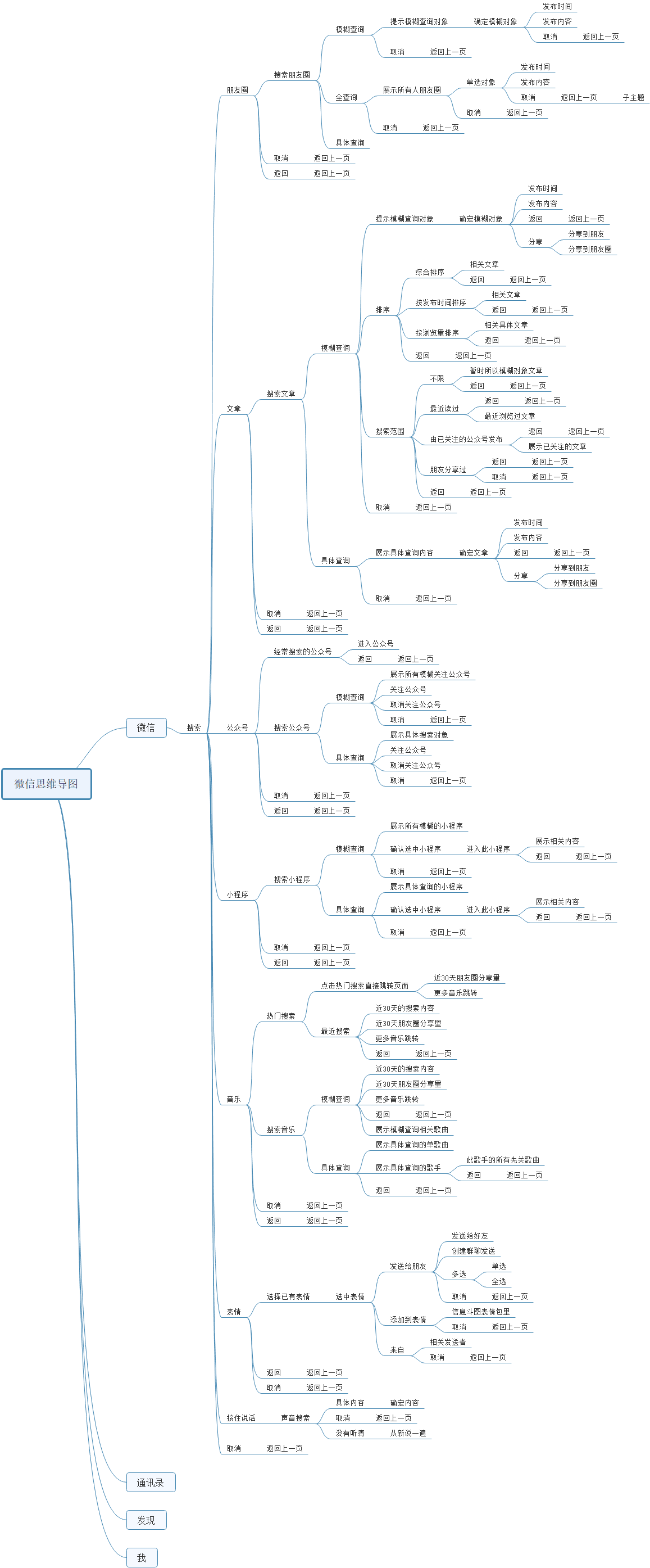 离骚思维导图图片图片