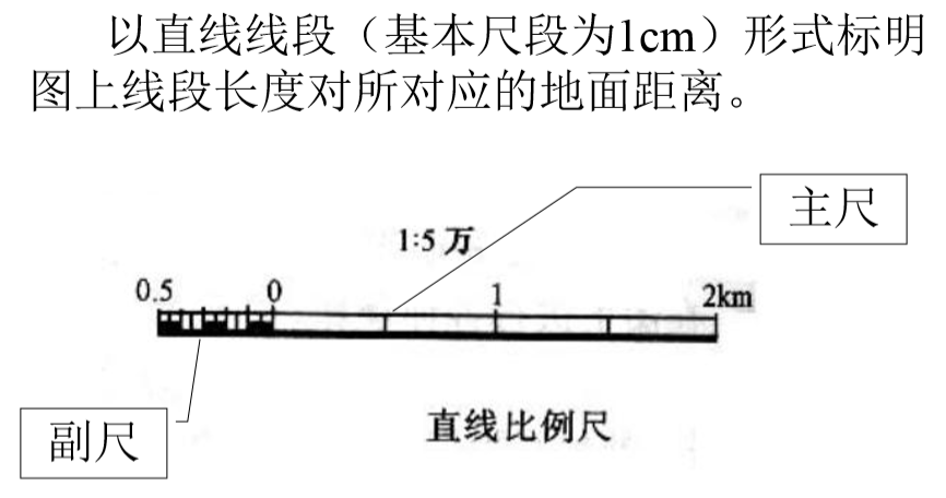 直线