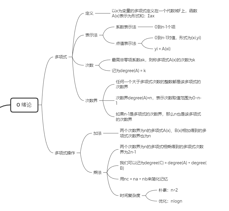 高等代数思维导图图片