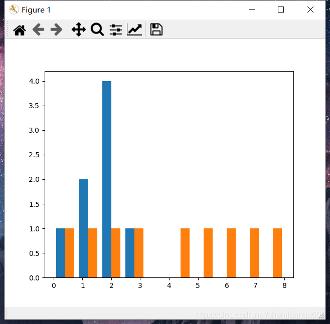 关于np.histogram 理解-CSDN博客