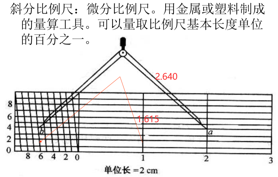 斜分比例尺