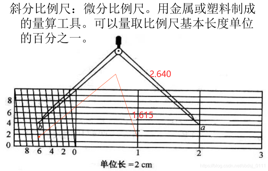 斜分比例尺