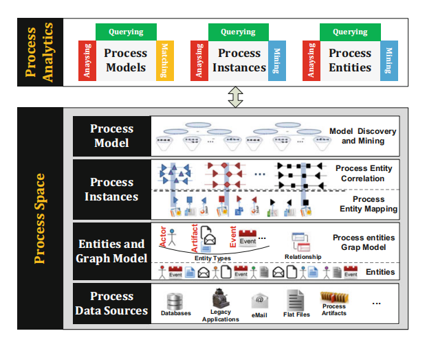 《Process  Analytics 过程分析》读书笔记 第一章 引言