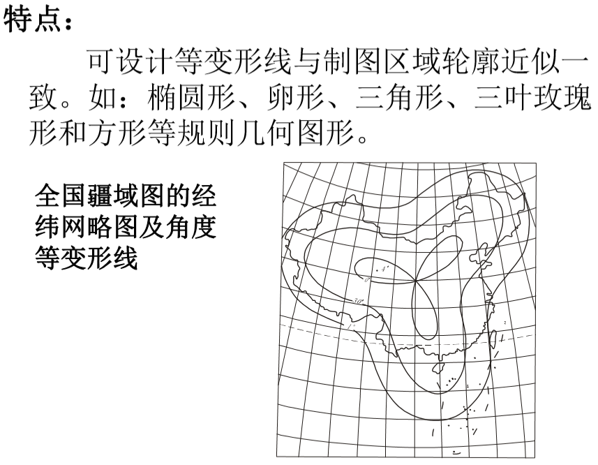 特点