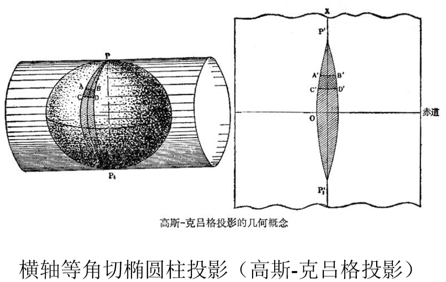 高斯克吕格投影