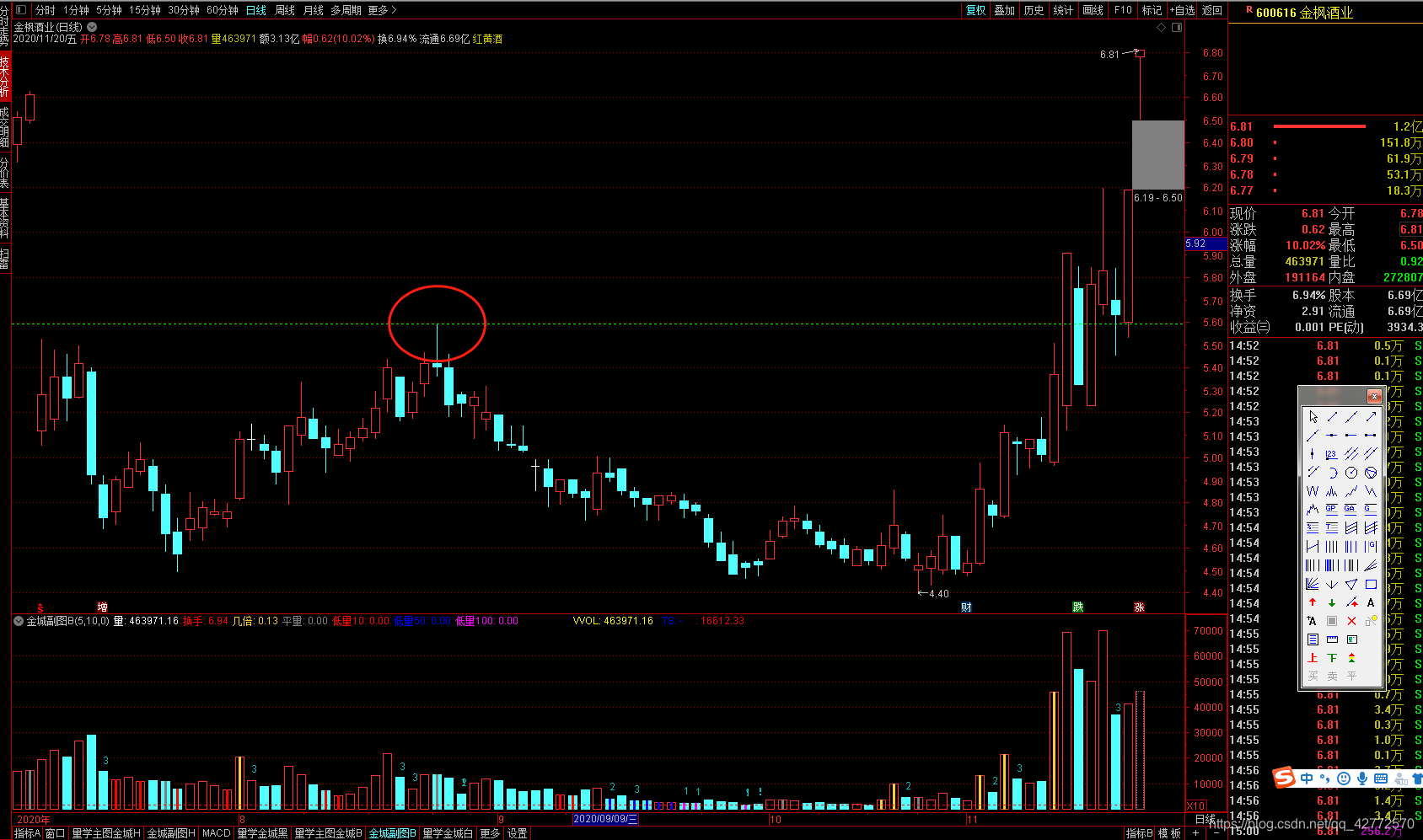 真假高大王倍峰是哪些 Csdn 真假高大王倍峰是哪些 Csdn