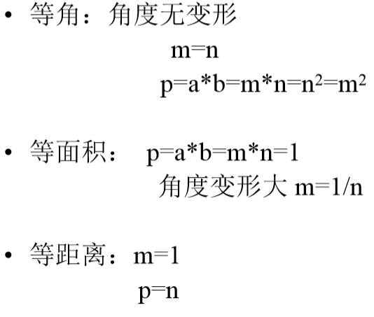 等角面积距离