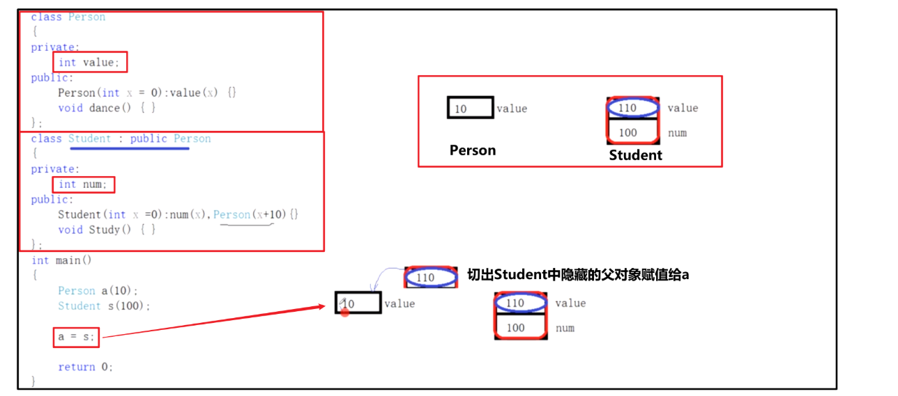 [外链图片转存失败,源站可能有防盗链机制,建议将图片保存下来直接上传(img-gVrUa7TO-1606142299958)(img/C++%EF%BC%9A%E7%BB%A7%E6%89%BF.img/image-20201121180510522.png)]