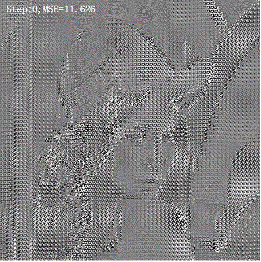 ▲ 隐层节点：8