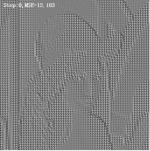 ▲ 隐层节点：2