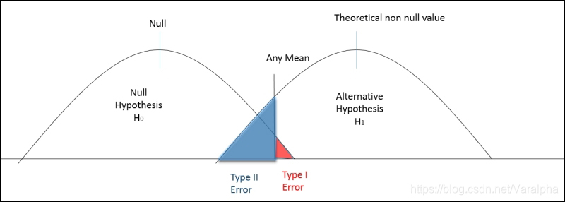 Error Type