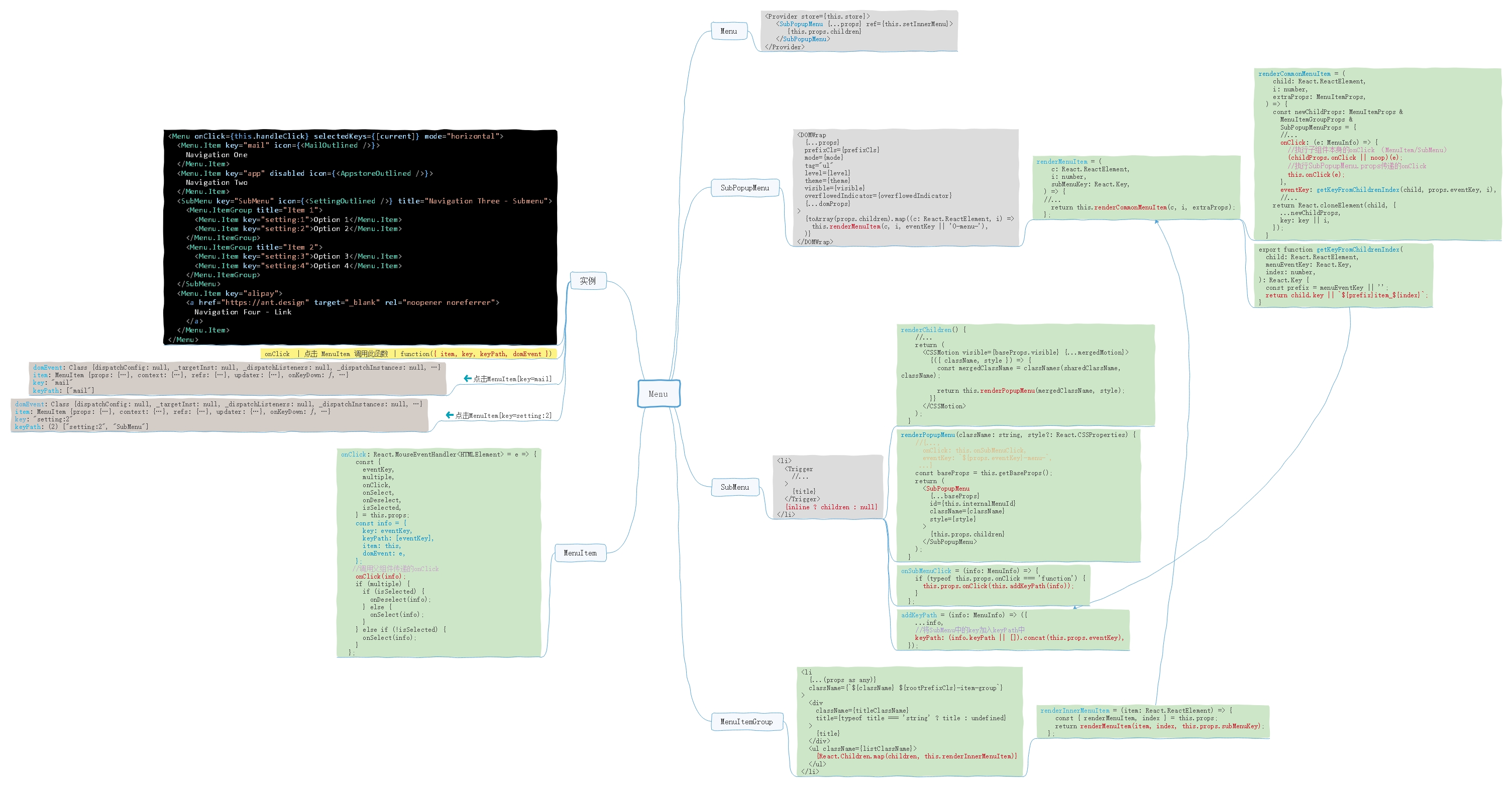 antd中Menu onClick实现_antd menu onclickCSDN博客