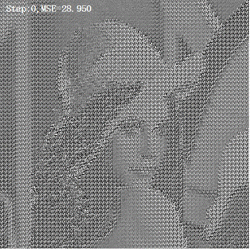 ▲ 压缩Lena图像