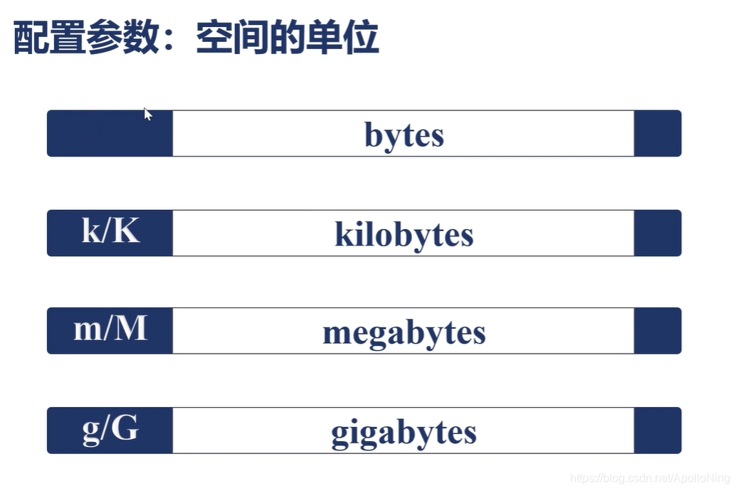 Nginx基础语法配置规则