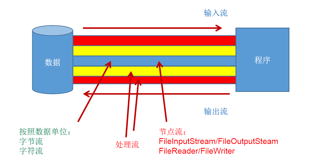 在這裡插入圖片描述