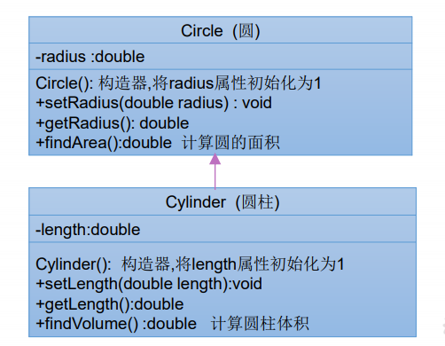 Java继承性练习