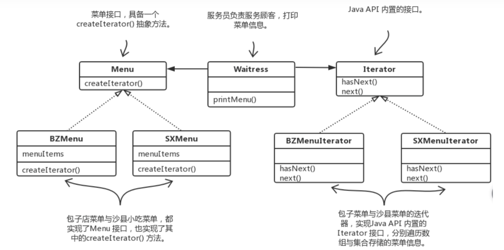 java设计模式-迭代器模式