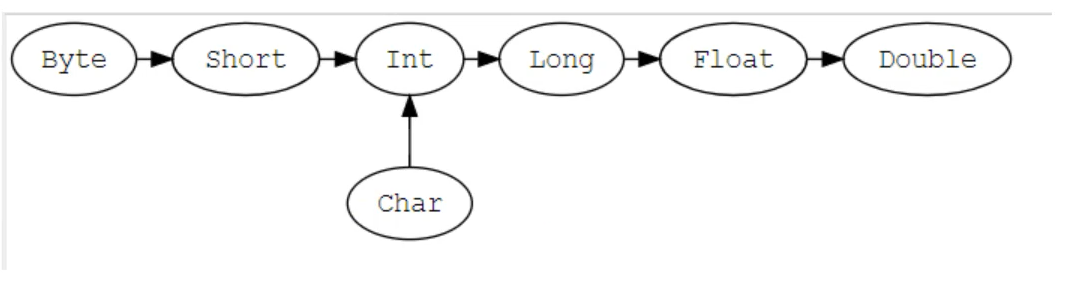 Spark之scala学习（基础篇）待更新