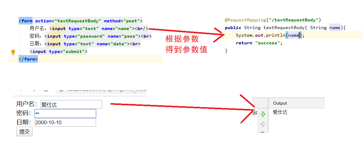 Detailed Explanation of RequestBody of Spring MVC - Programmer Sought