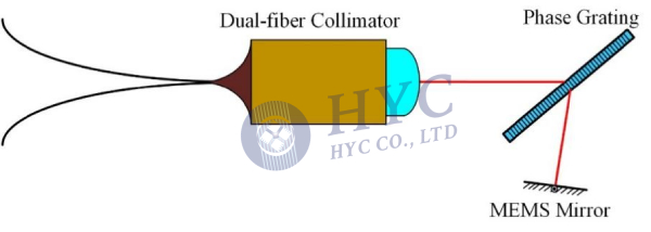 图1. 采用相位光栅+MEMS微镜的TOF结构