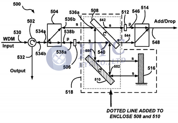 图5. 一种三端口光学滤波器模块