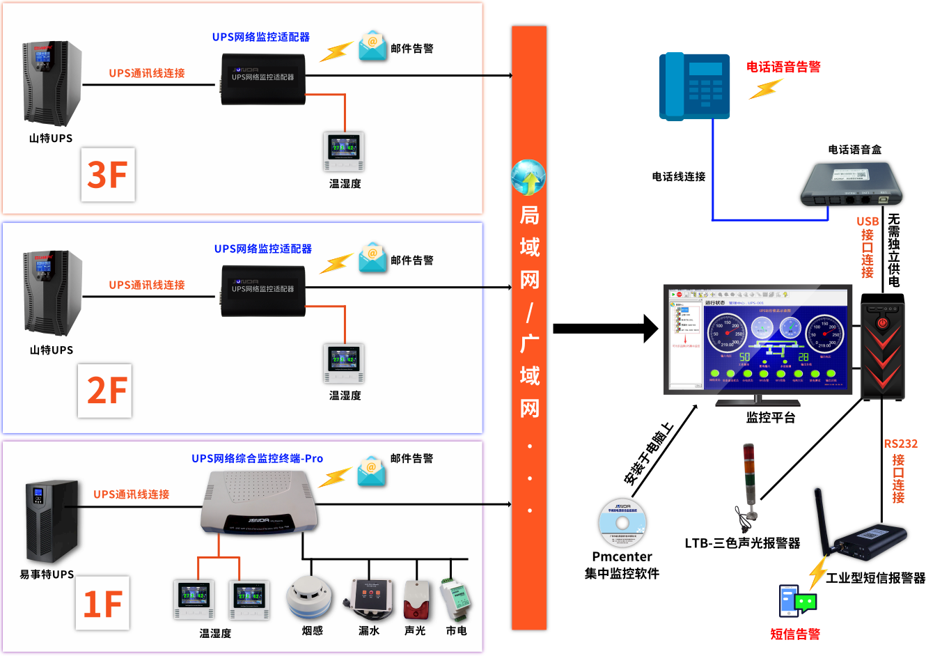 机房ups电源系统图图片