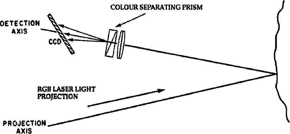 论文阅读 激光测距综述|| Laser ranging: a critical review of unusual techniques ...
